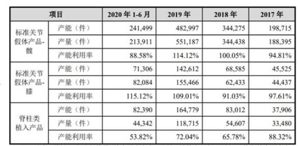 全境封锁：特工起源